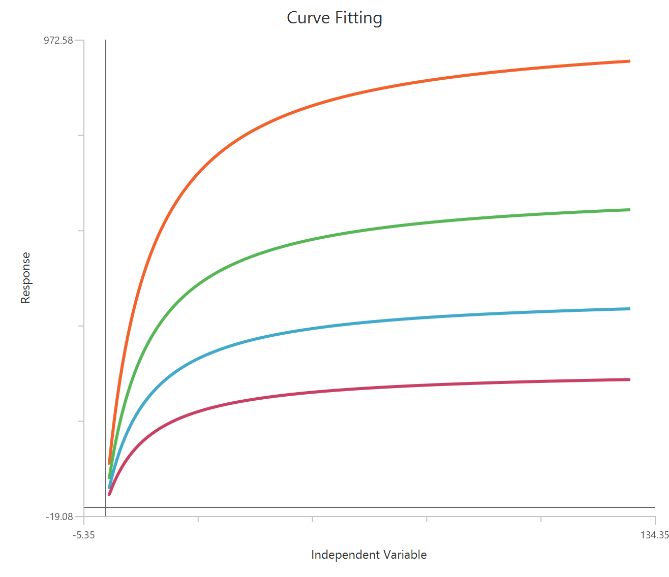 Noncompetitive enzyme inhibition